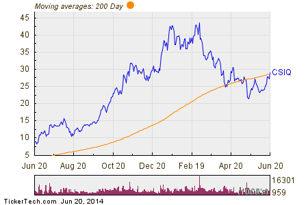 Solar-perle aus Kanada 734516