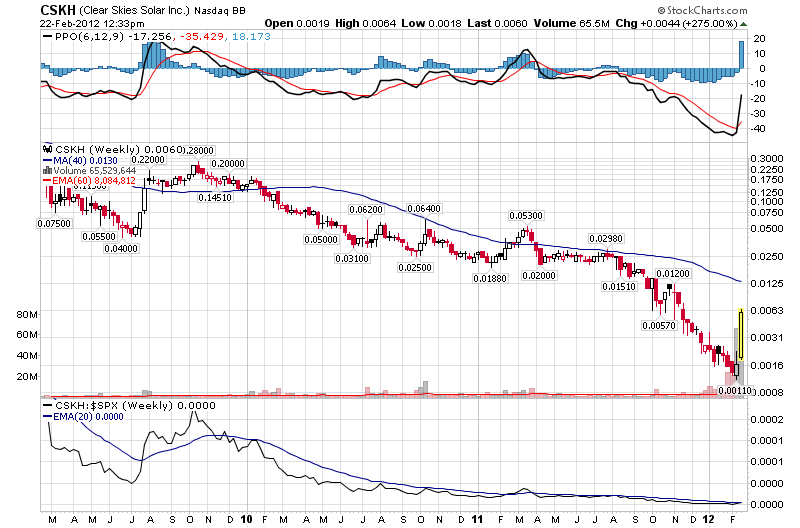 Clear Skies Solar - kurz vorm Durchbruch? 487807