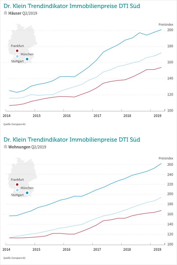 Hypoport - Kurschancen mit dem Finanzvertrieb 2.0 1132247
