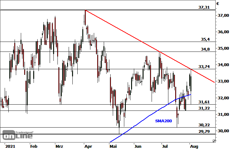 Infineon (moderiert) 1267233