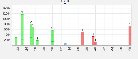 Neuer Öl-Wert mit Riesenpotential ! 569701