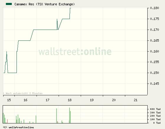Canamex, Big Brother are watching.. 378482