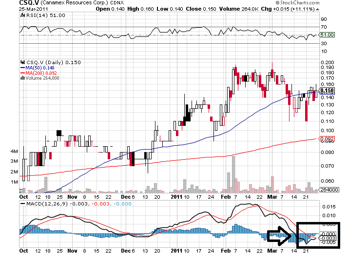 Canamex, Big Brother are watching.. 391127