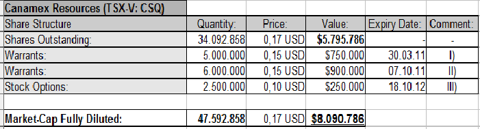 Canamex, Big Brother are watching.. 380010