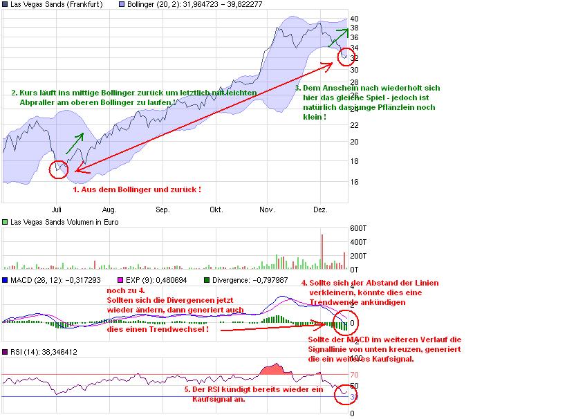 Las Vegas Sands......beobachten 366390
