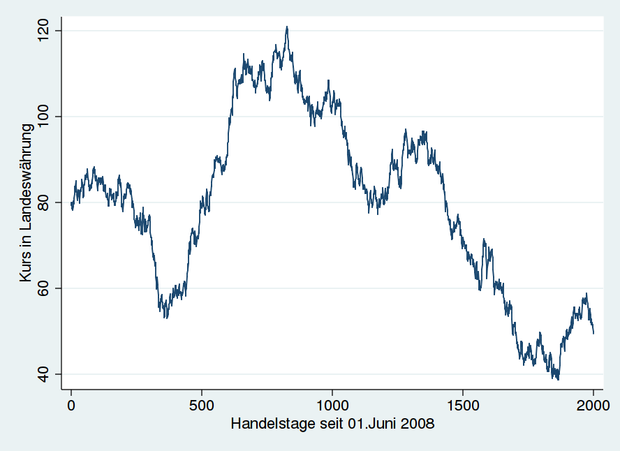 K+S: 70 Euro und mehr sind drin 621854