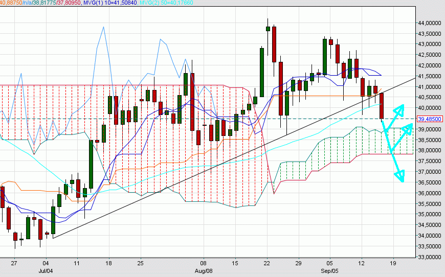 Thread für Papiertiger 439649