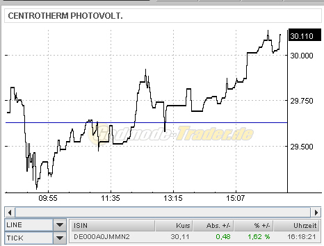 Solar Zulieferer ! 257698