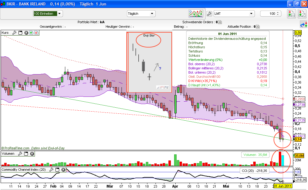 Was meint Ihr, lohnt sich der einstig hier? 408650