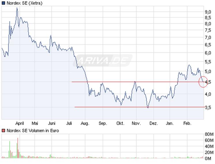 Zukunft Windkraft 489974
