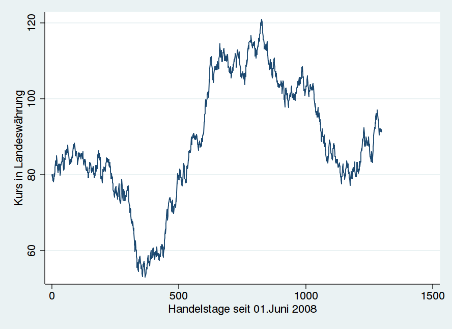 K+S: 70 Euro und mehr sind drin 621835