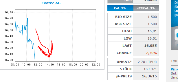 chartthread evotec 1078381