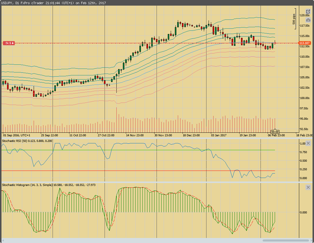 2017 QV-GDAXi-DJ-GOLD-EURUSD-JPY 971153