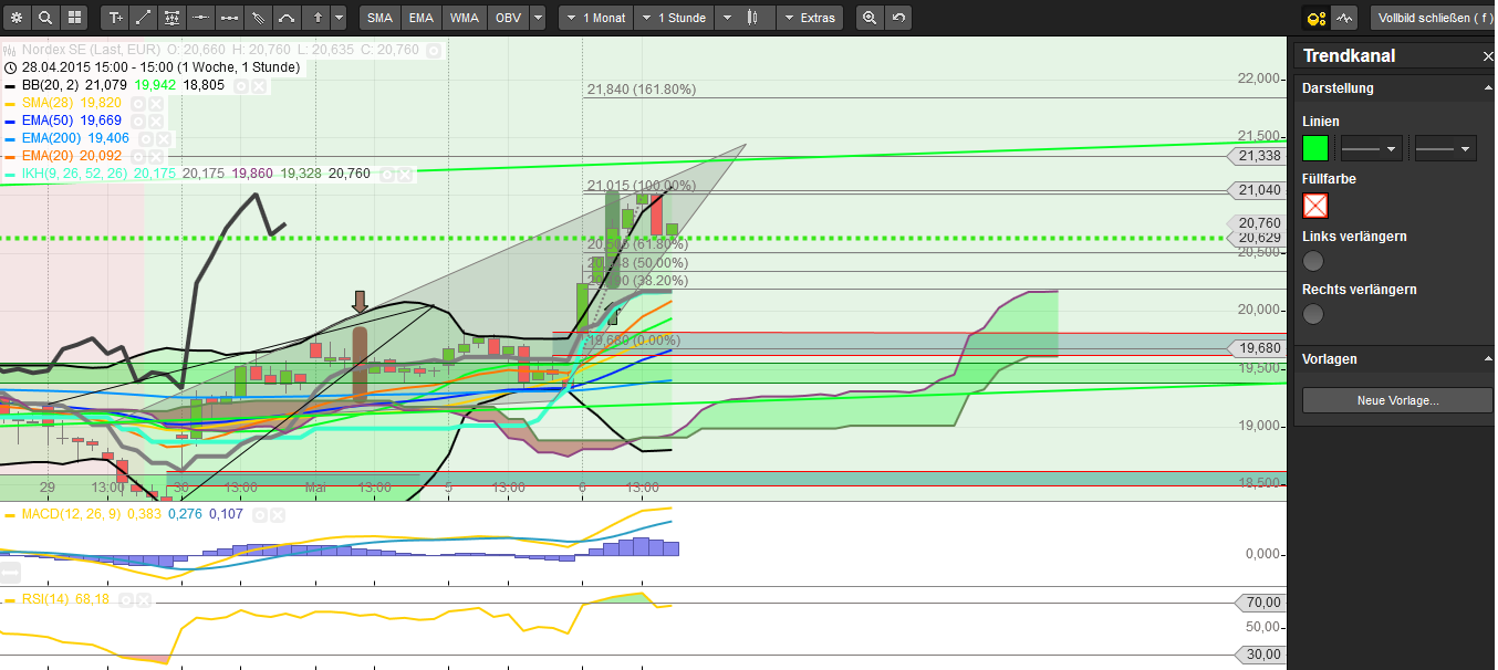 Nordex, eine verschmähte Perle startet durch 823268