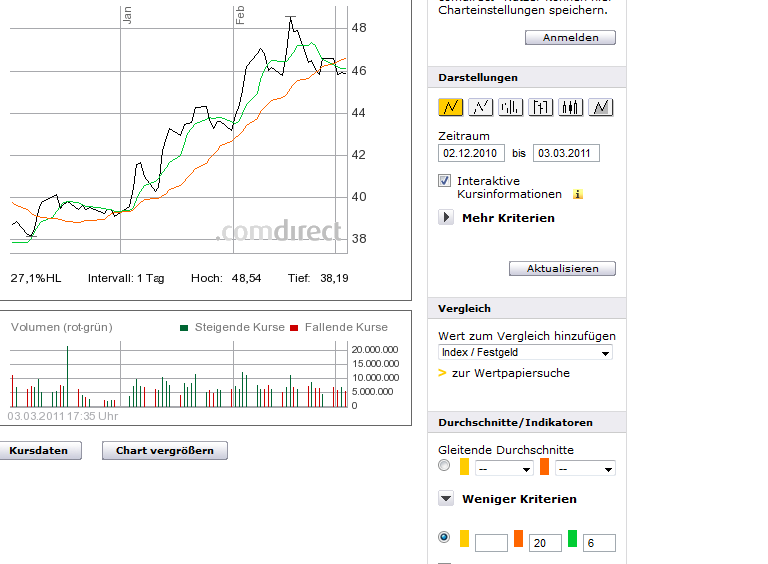 Deutsche Bank (moderiert) 385750