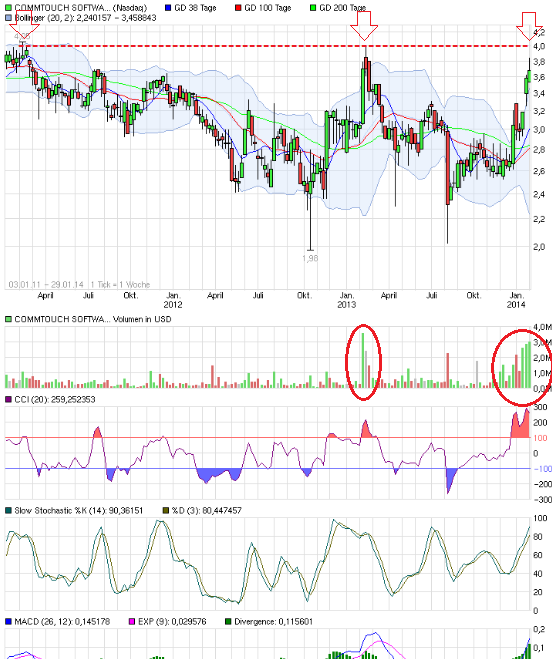Walli's PnF picks (Aktien) 688687
