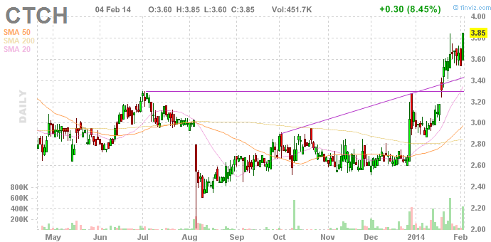 Walli's PnF picks (Aktien) 691043