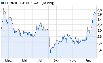 Walli's PnF picks (Aktien) 691044