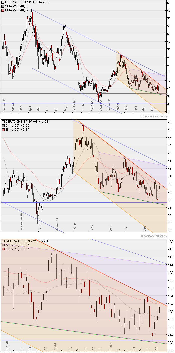 Deutsche Bank (moderiert 2.0) 416616