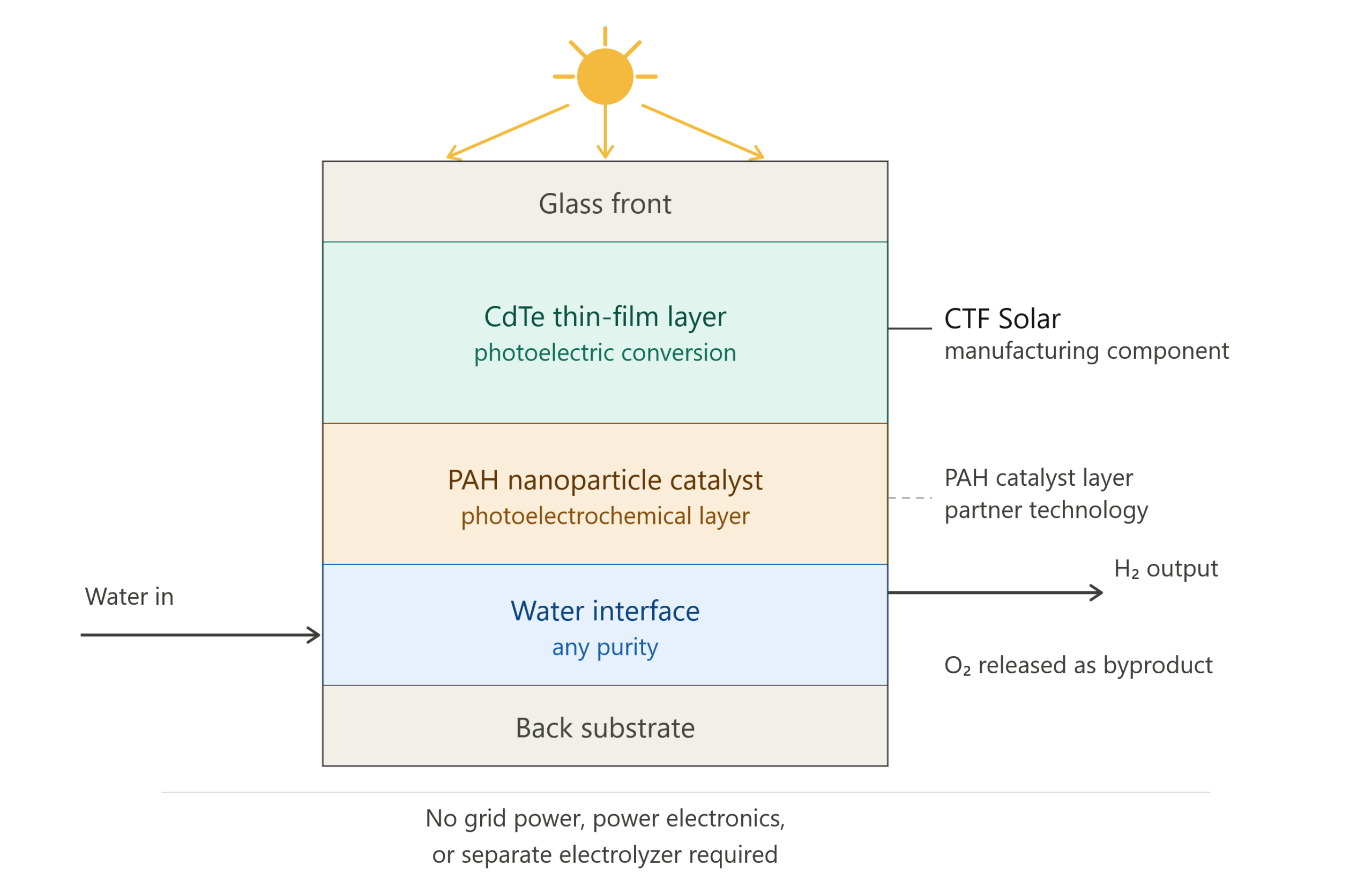 SunHydrogen 1521644