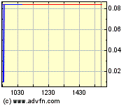 Cell Therapeutics vor Tounaround? 215964