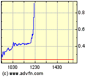 Cell Therapeutics vor Tounaround? 224376