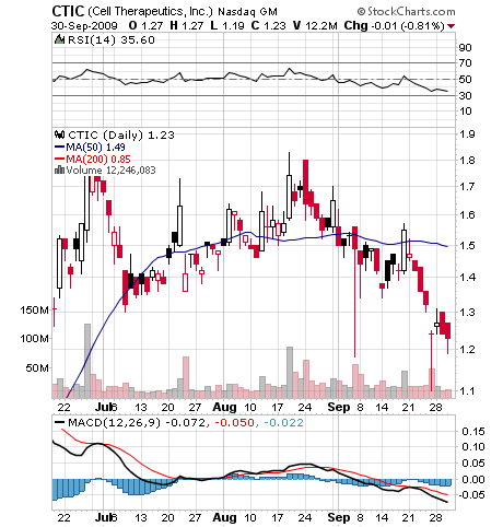 Cell Therapeutics vor Tounaround? 263623