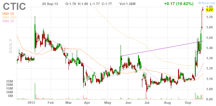 Cell Therapeutics vor Tounaround? 648023