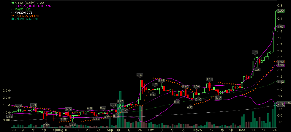 Wesleys Flugschule - US Auslese 564446