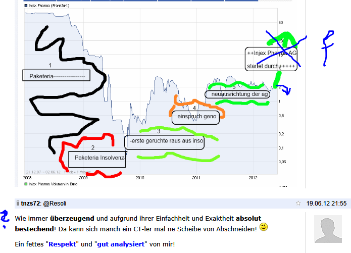 Injex AG - Wahrheit und Träumerei 525088