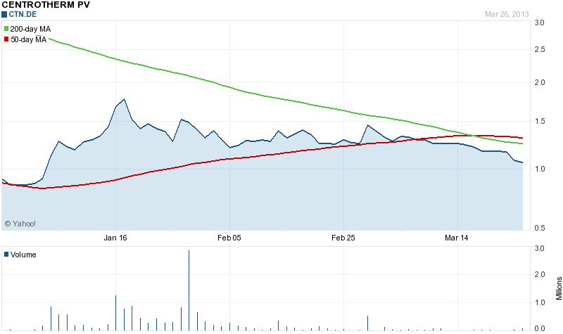centrotherm photovoltaics 591626