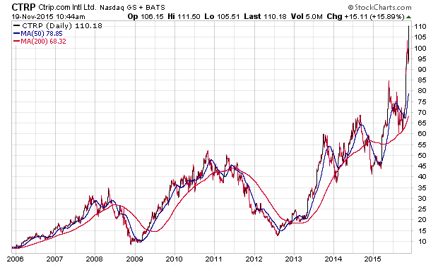 Der USA Bären-Thread 873058