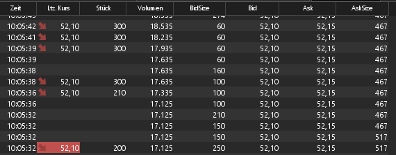 CTS Eventim setzt weiter auf Wachstum 1218341