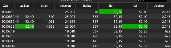CTS Eventim setzt weiter auf Wachstum 1218342