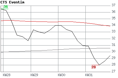 ein traum geht auf :-)) 113114