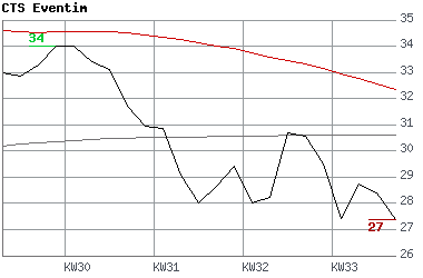 ein traum geht auf :-)) 115200