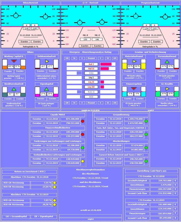 CTS Eventim setzt weiter auf Wachstum 1206799