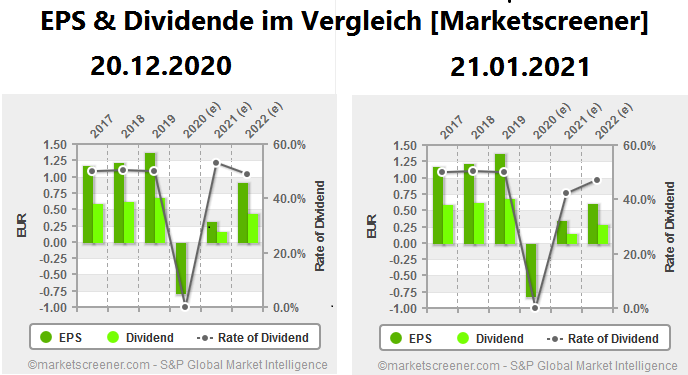 CTS Eventim setzt weiter auf Wachstum 1228584