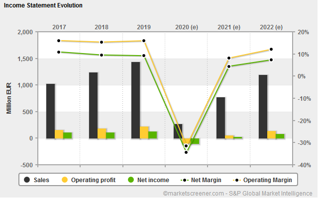CTS Eventim setzt weiter auf Wachstum 1217584