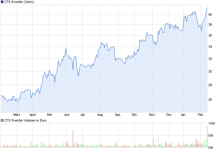 Endlich Gewinne? 694934