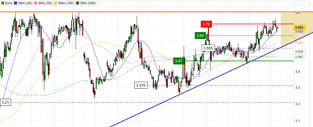 CTT Correios de Portugal - Staatspost Marktführer 1413453