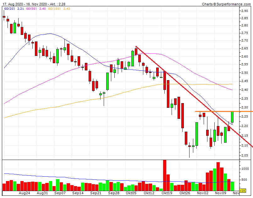 CTT Correios de Portugal - Staatspost Marktführer 1213632