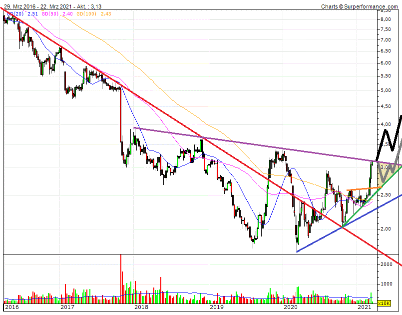 CTT Correios de Portugal - Staatspost Marktführer 1241738