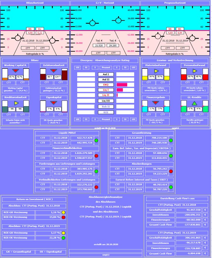 CTT Correios de Portugal - Staatspost Marktführer 1209293