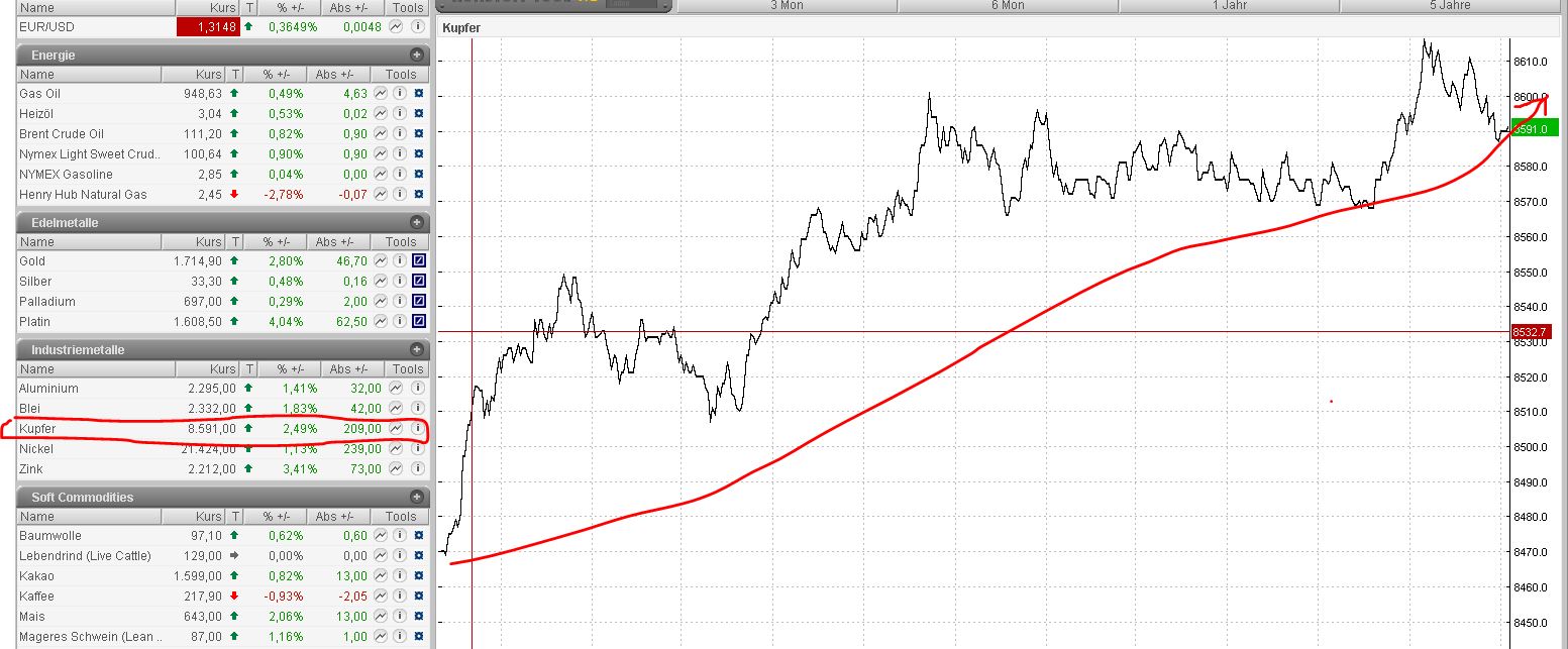Kupfer - aes cyprium aut nominatus cuprum 479658