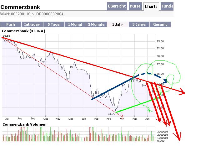 COMMERZBANK kaufen Kz. 28 € 169810