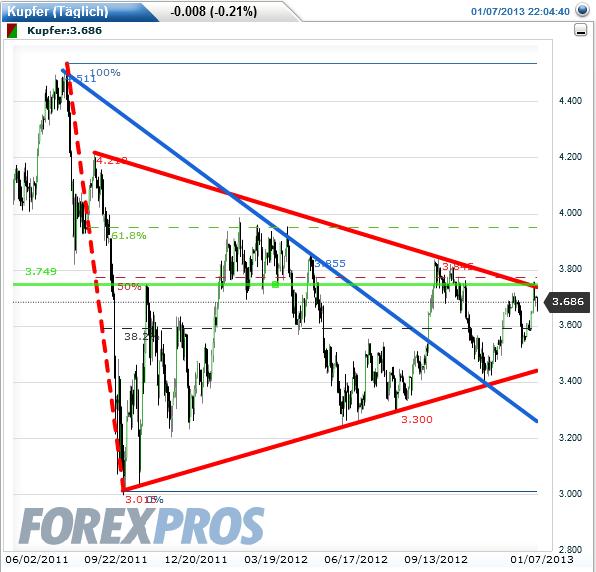 QV ultimate (unlimited) 567271