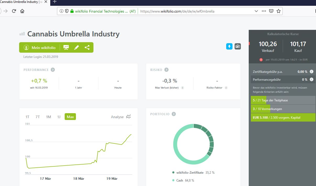 Mein Wikifolio / Eure Wikifolios 1102935