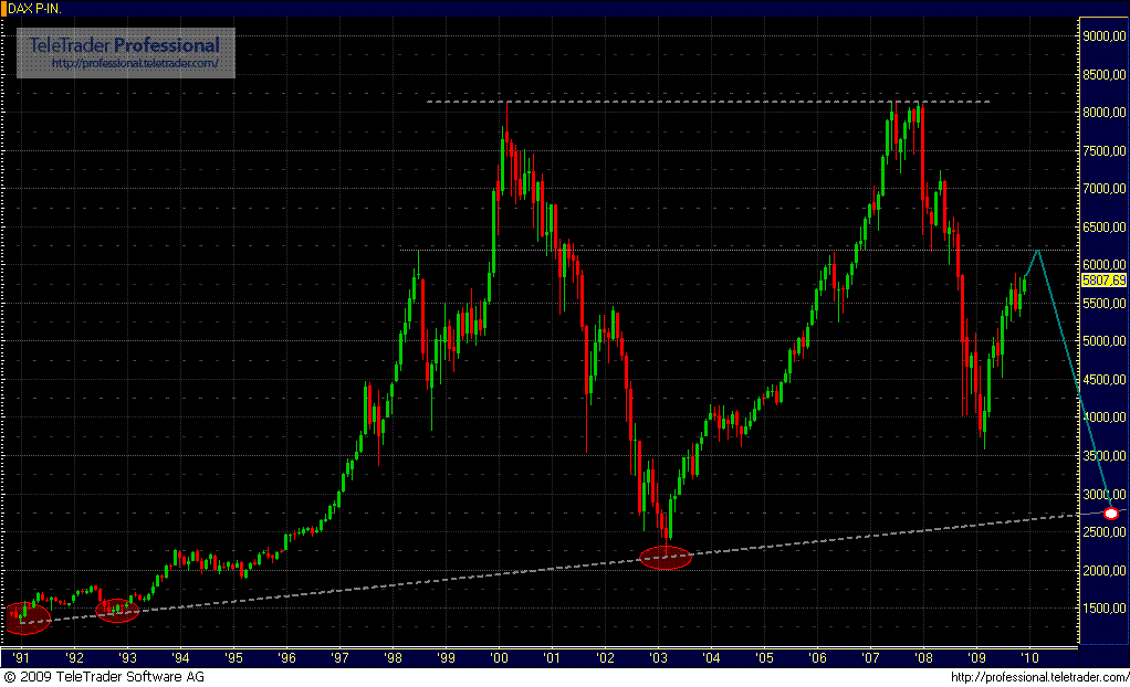 Quo Vadis Dax 2009 283325