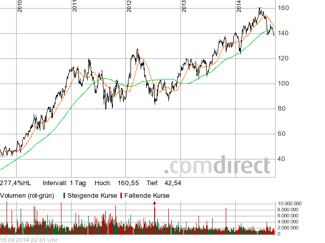 Der USA Bären-Thread 756728